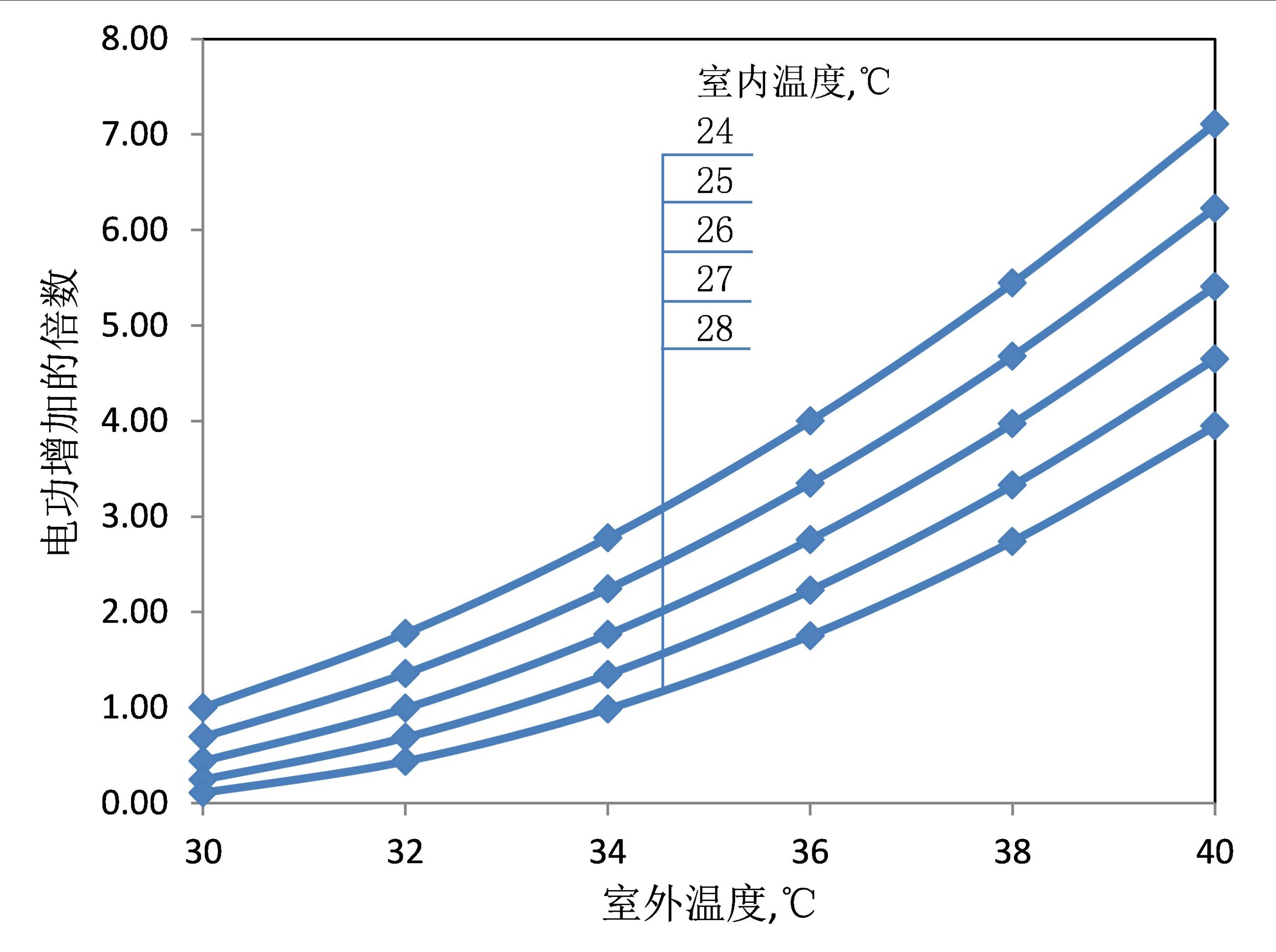 流体相平衡与热力学